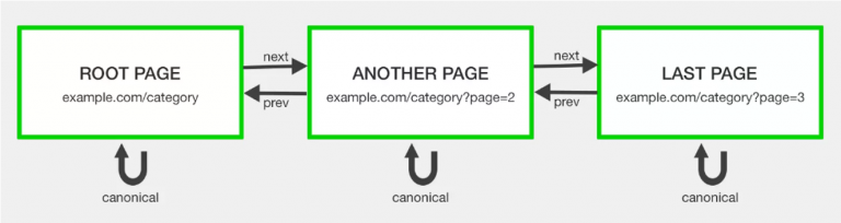 urls_pagina