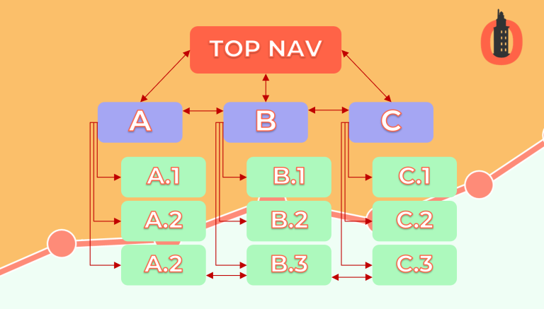 Navegación optimizada para SEO
