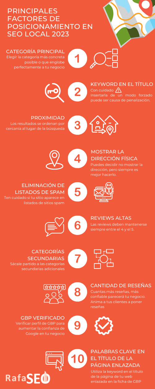 Factores de SEO Local