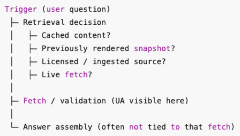 Cómo accede ChatGPT al contenido